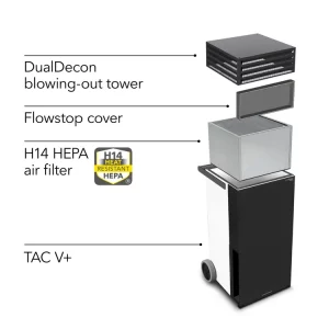Room air purifier TAC V+ II